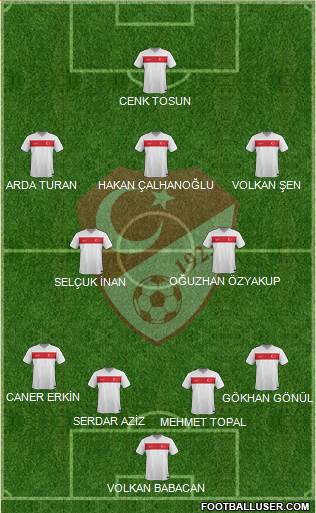 Turkey Formation 2016