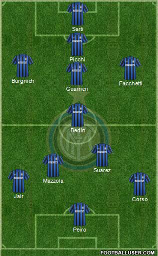 F.C. Internazionale Formation 2016
