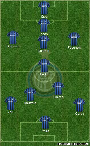 F.C. Internazionale 4-2-1-3 football formation