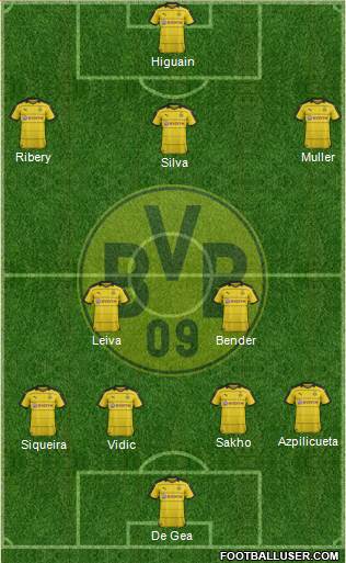 Borussia Dortmund Formation 2016