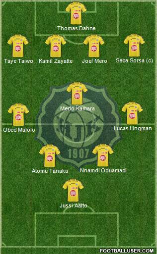 Helsingin Jalkapalloklubi Formation 2016
