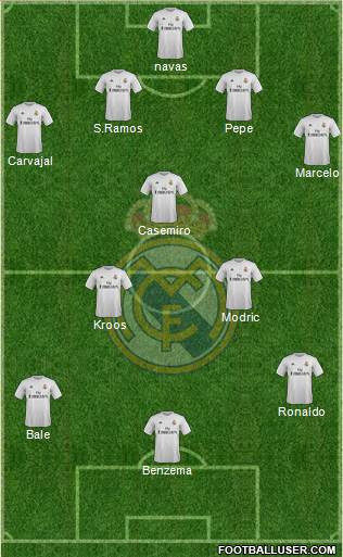 Real Madrid C.F. Formation 2016
