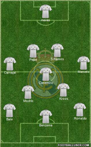 Real Madrid C.F. Formation 2016