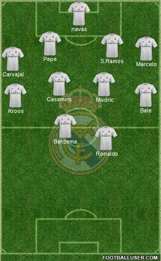 Real Madrid C.F. Formation 2016