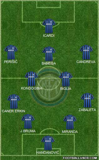F.C. Internazionale Formation 2016