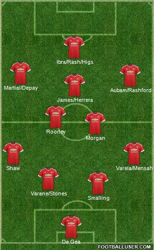 Manchester United Formation 2016