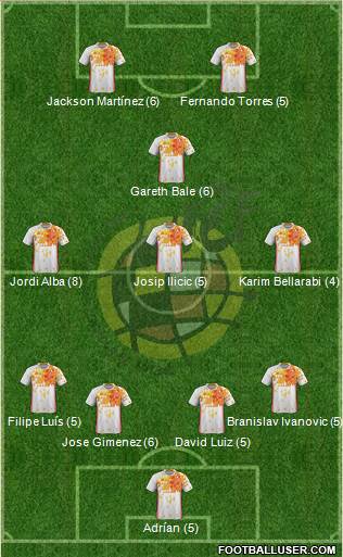 Spain Formation 2016