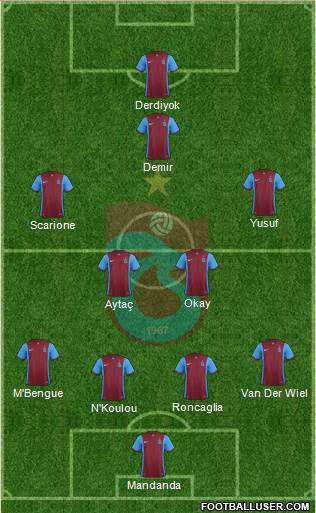 Trabzonspor Formation 2016