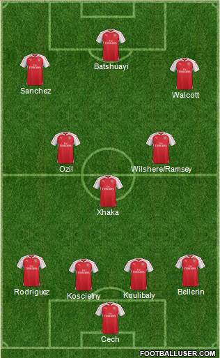 Arsenal Formation 2016