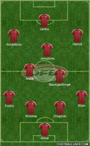 Austria football formation