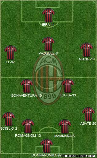 A.C. Milan Formation 2016