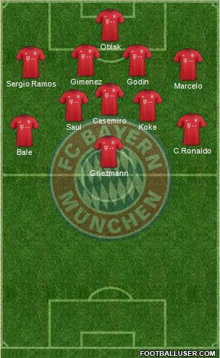 FC Bayern München Formation 2016
