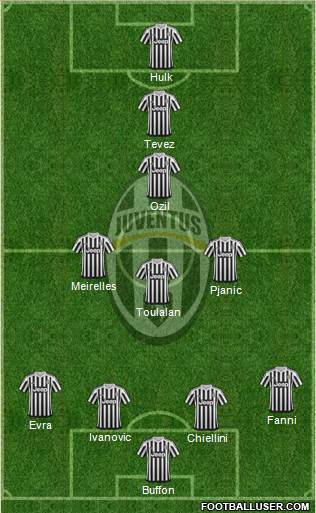 Juventus Formation 2016