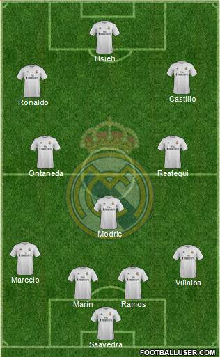 Real Madrid C.F. Formation 2016