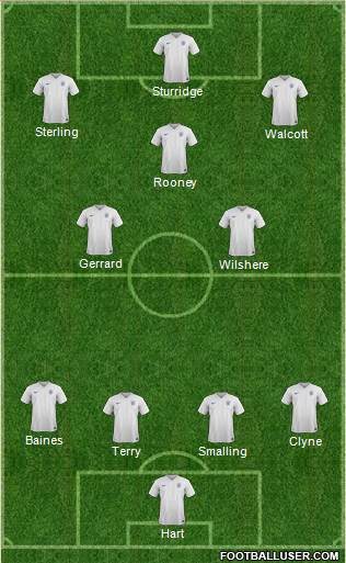England Formation 2016