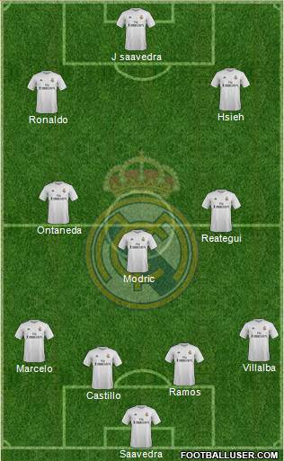 Real Madrid C.F. Formation 2016