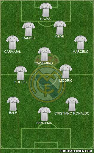 Real Madrid C.F. Formation 2016