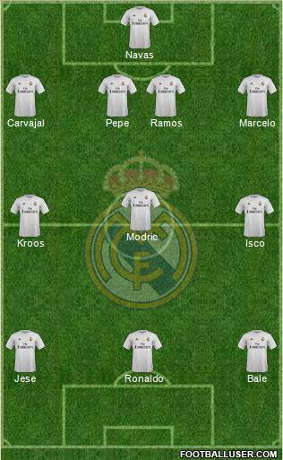 Real Madrid C.F. Formation 2016