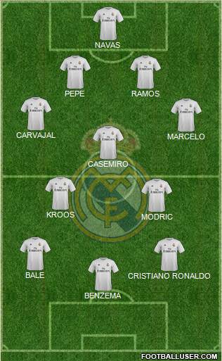Real Madrid C.F. Formation 2016