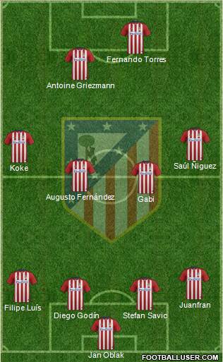 C. Atlético Madrid S.A.D. Formation 2016
