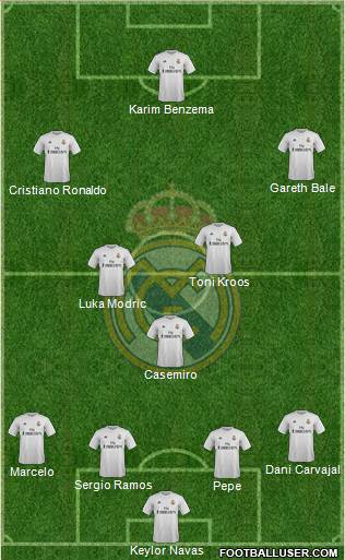 Real Madrid C.F. Formation 2016