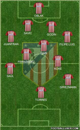 C. Atlético Madrid S.A.D. Formation 2016