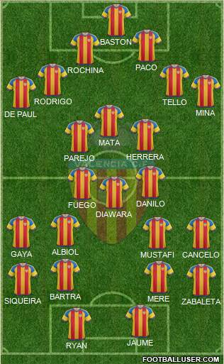 Valencia C.F., S.A.D. Formation 2016