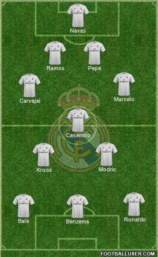 Real Madrid C.F. Formation 2016