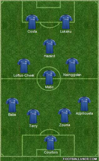 Chelsea Formation 2016