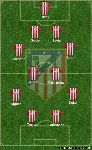 C. Atlético Madrid S.A.D. Formation 2016