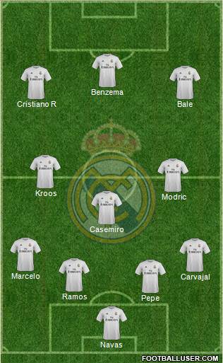 Real Madrid C.F. Formation 2016