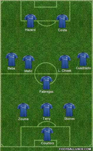 Chelsea Formation 2016