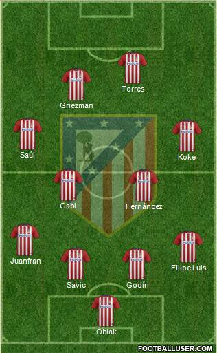 C. Atlético Madrid S.A.D. Formation 2016