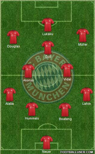 FC Bayern München Formation 2016