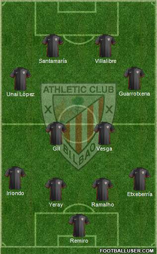 Bilbao Athletic Formation 2016