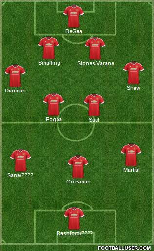 Manchester United Formation 2016