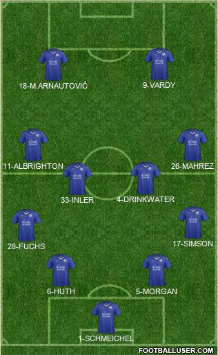 Leicester City Formation 2016