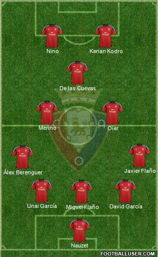 C. At. Osasuna Formation 2016