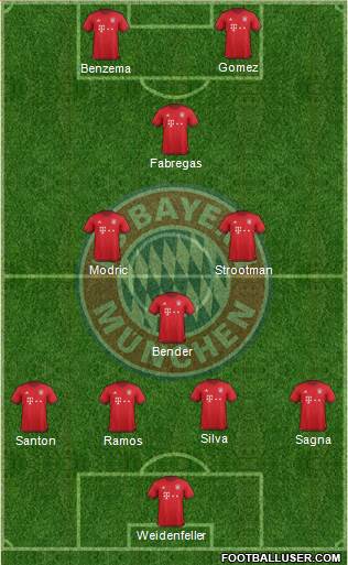 FC Bayern München Formation 2016