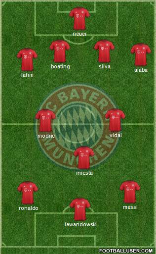 FC Bayern München Formation 2016