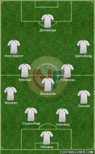 Norway Formation 2016