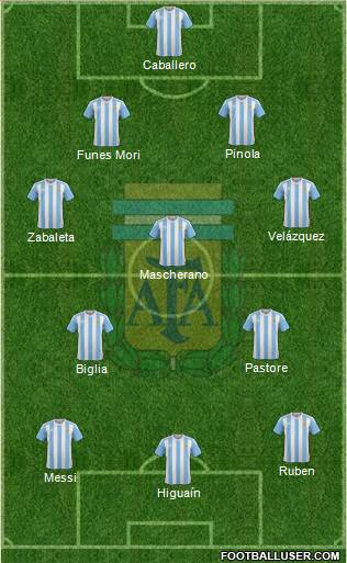 Argentina Formation 2016