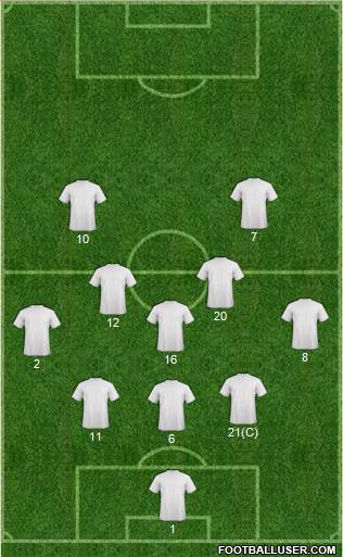 Dream Team Formation 2016