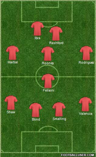 Dream Team Formation 2016