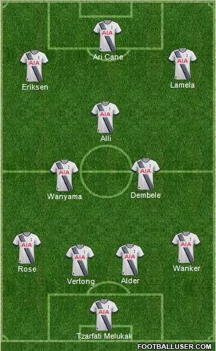 Tottenham Hotspur Formation 2016