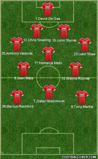Manchester United Formation 2016