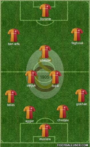 Galatasaray SK Formation 2016