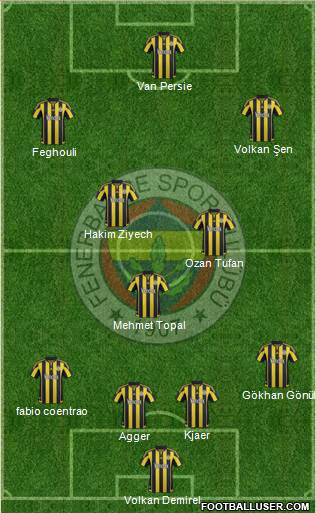 Fenerbahçe SK Formation 2016