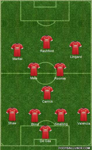 Manchester United Formation 2016
