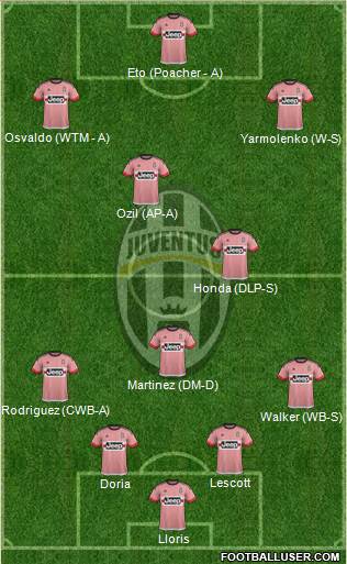 Juventus Formation 2016